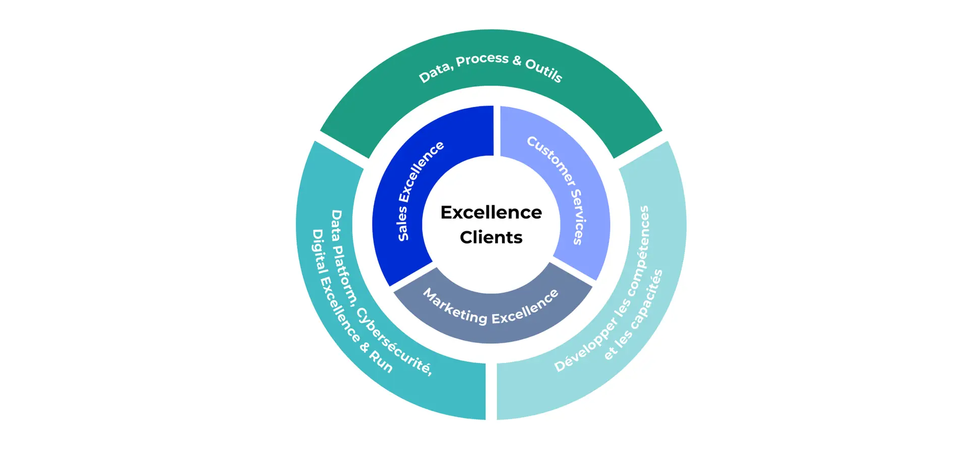 roue excellence client