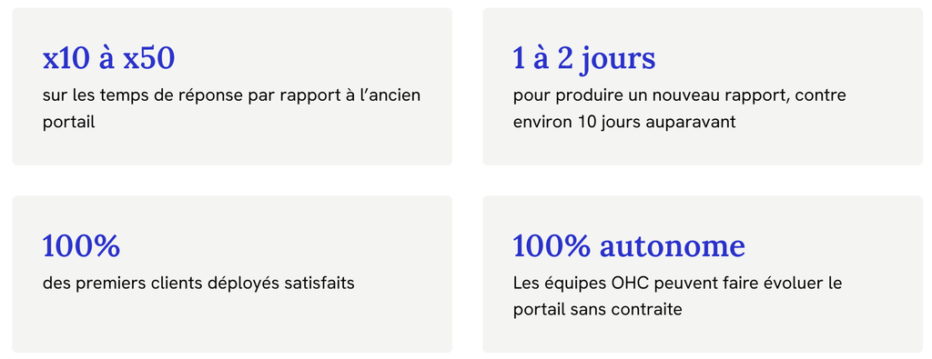 tableau ohc